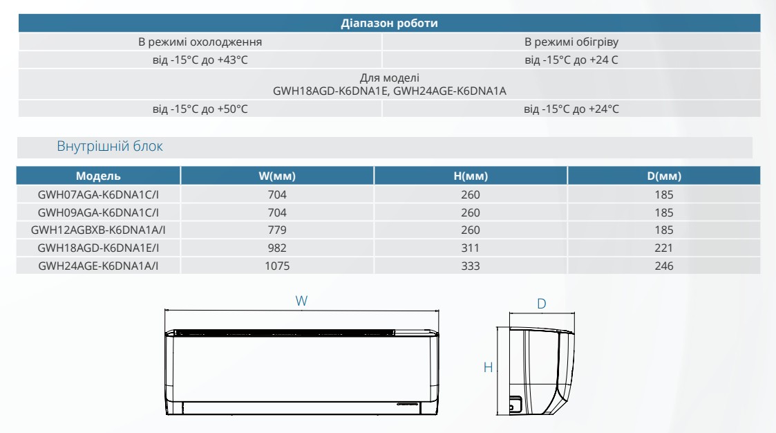 Gree GWH12AGCXB-K6DNA1A купить GWH12AGCXB-K6DNA1A в Харькове с